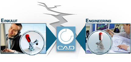 Purchineering mit Strategischem Teilemanagement PARTsolutions: Zusammenarbeit von Einkauf&Engineering optimieren.