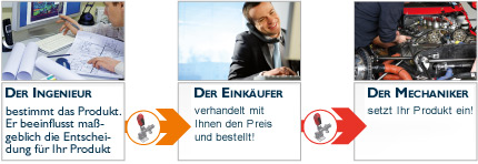 Der Ingenieur trifft die Entscheidung für Ihre Komponenten Der Ingenieur trifft die Entscheidung für Ihre Komponenten