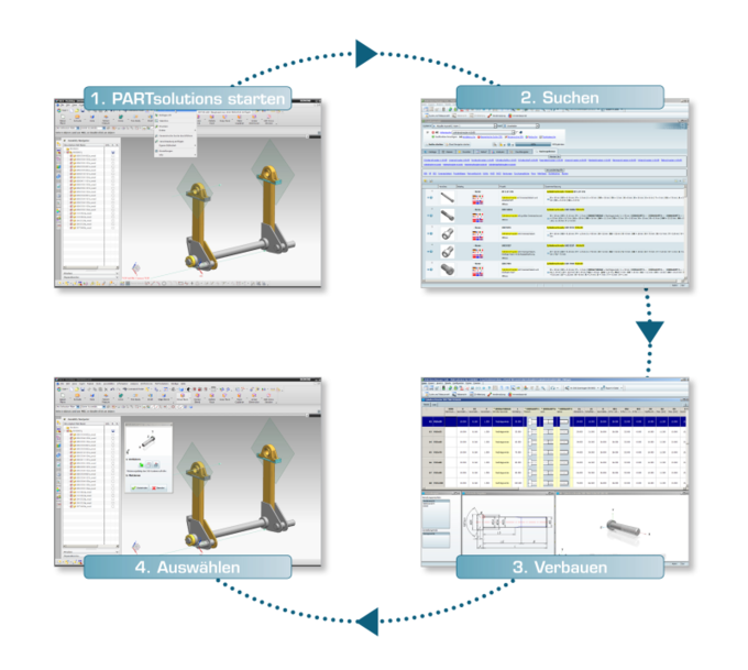 Strategisches Teilemanagement PARTsolutions von CADENAS Integration in CAD Systems NX™ in SAP PLM