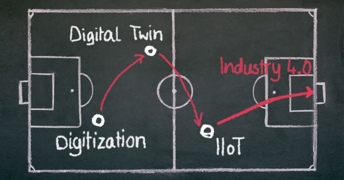 From digital twin, via IIoT to Industry 4.0
