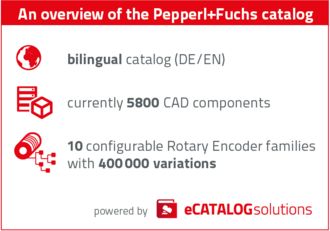 An overview about the Pepperl+Fuchs catalog