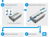 Die Integration des Festo Design Tool 3D online in den Produktkatalog bietet Konstrukteuren, Einkäufern und Monteuren noch mehr Komfort und ermöglicht schnelles, sicheres und effizientes Konstruieren, Bestellen und Montieren von Festo Produkt-Baugruppen.