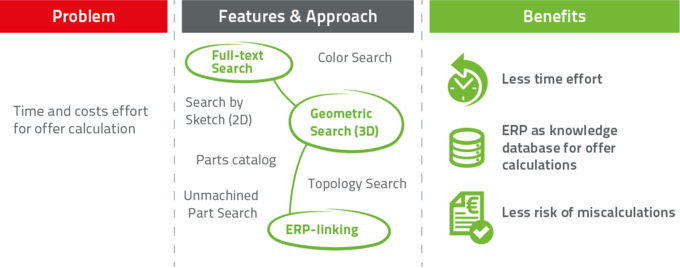 Combine Full-Text Search with the 3D Shape Search