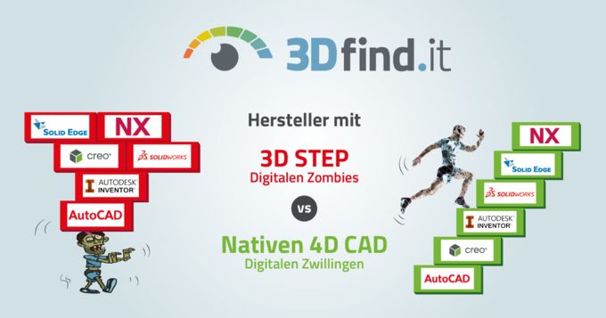 3D Step als digitale Zombies versus native 4D CAD als digitale Zwillinge auf 3DfindIT.com.