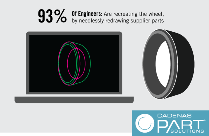 Engineers are recreating the wheel, by needlessly redrawing supplier parts
