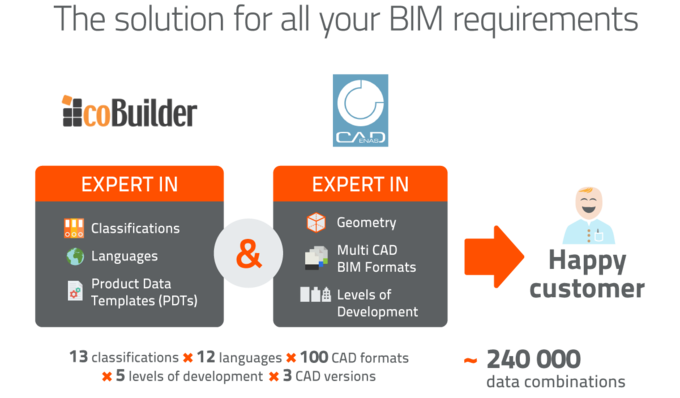 The solution for all BIM requirements