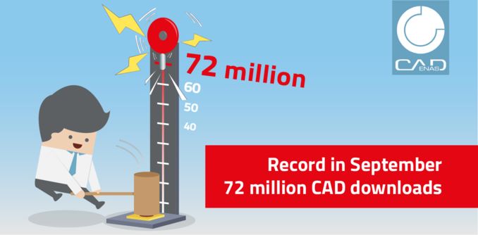 Product catalogs of component manufacturers powered by CADENAS reach new records