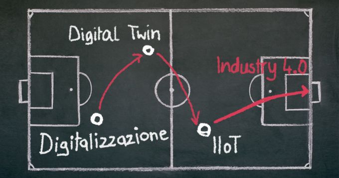Dal percorso dal 'gemello digitale' ad Industry 4.0 passando per IIoT