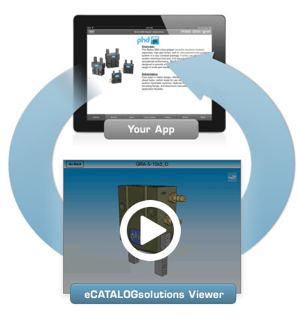 eCATALOGsolutions viewer - Integration in existing apps