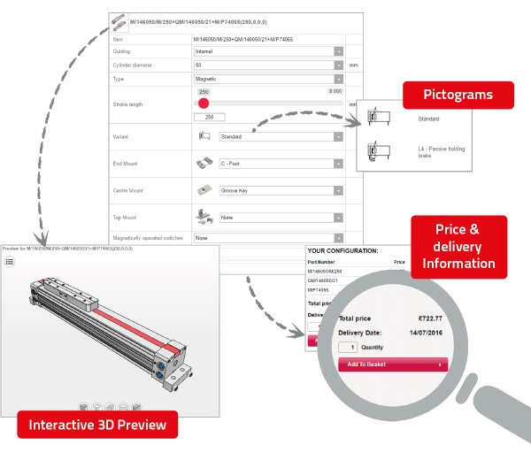 Features of the IMI Norgren’s product configurator