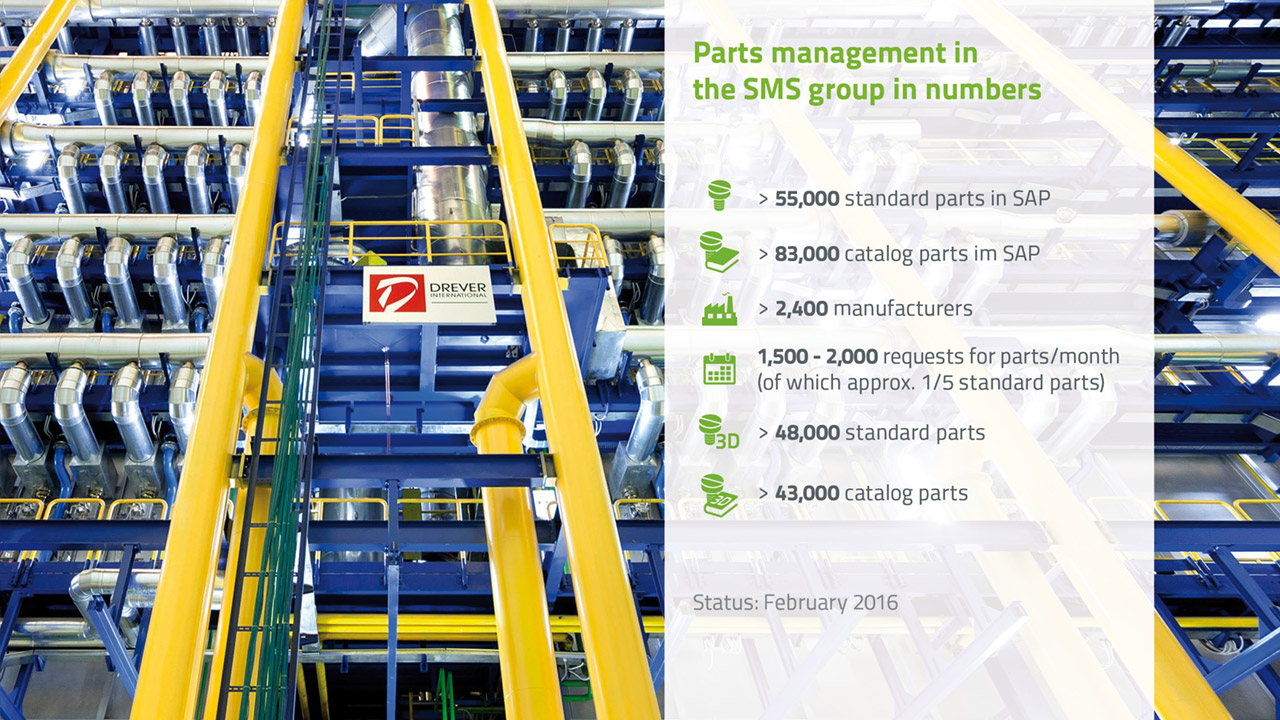 Parts management in the SMS group