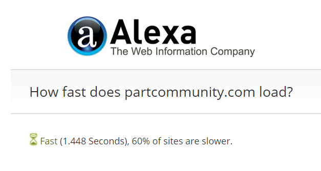 La Web Information Company Alexa lo conferma - PARTcommunity è più veloce del 60 % degli altri siti web considerati nel ranking.