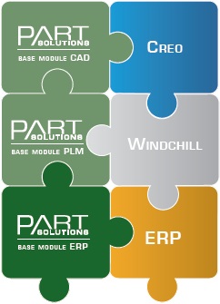 PARTsolutions与CAD,ERP,PDM系统集成