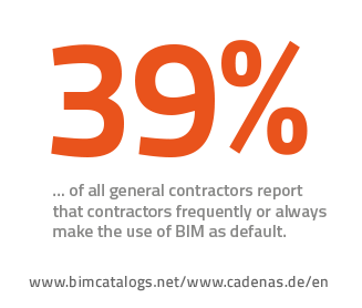 Fact 5: BIM demand by developers