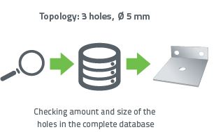 With Classification 2.0, it is possible to take part classes as well as the amount and sizes of holes into account.