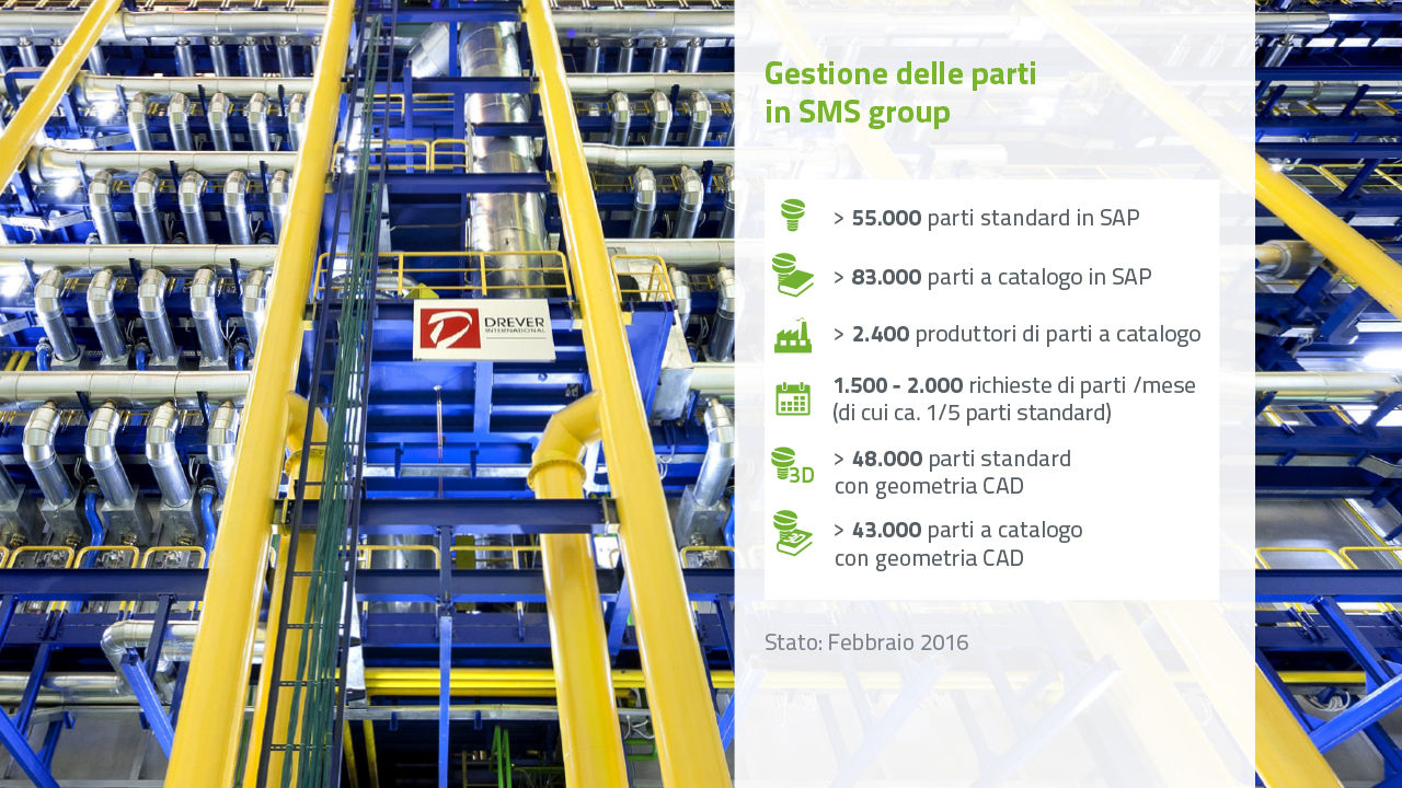 Gestione delle Parti in SMS group