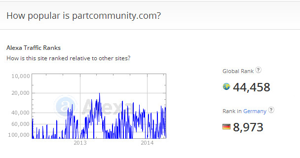 PARTcommunity auf Alexa.com