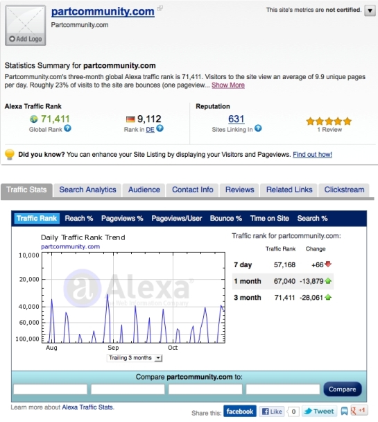 Alexa Ranking: Kostenloses 3D CAD Downloadportal PARTcommunity