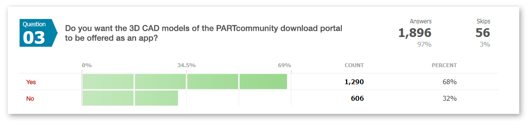 Survey on PARTcommunity 3D CAD Models App by CADENAS